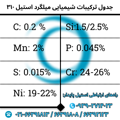 ترکیب شیمیایی میلگرد استیل ۳۱۰